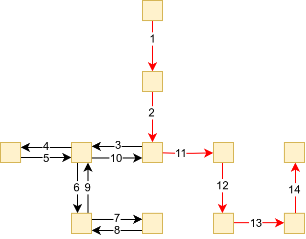 Путања излаза из лавиринта